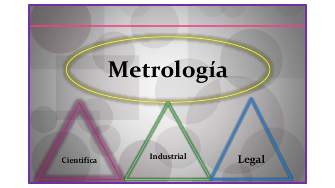 Metrologia Y Normalizacion Concepto Y Clasificacion D 7533